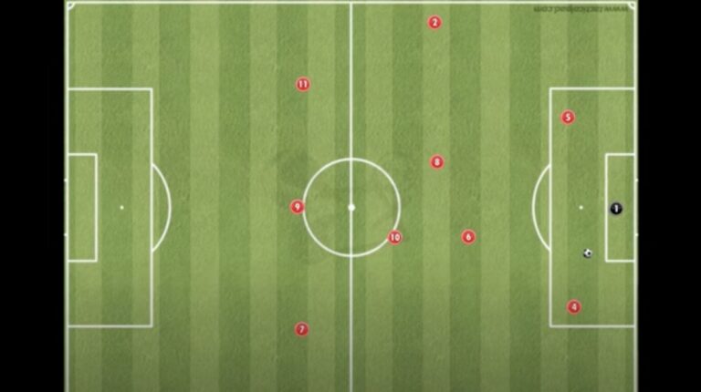 soccer formations